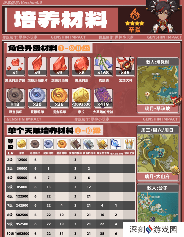 原神5.0辛焱如何培养 辛焱武器圣遗物怎么选[多图]图片4