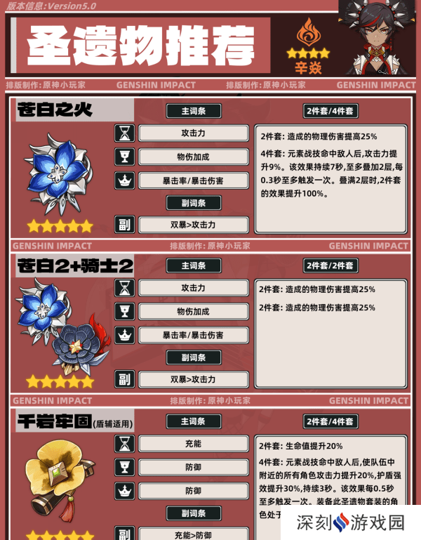 原神5.0辛焱如何培养 辛焱武器圣遗物怎么选[多图]图片6
