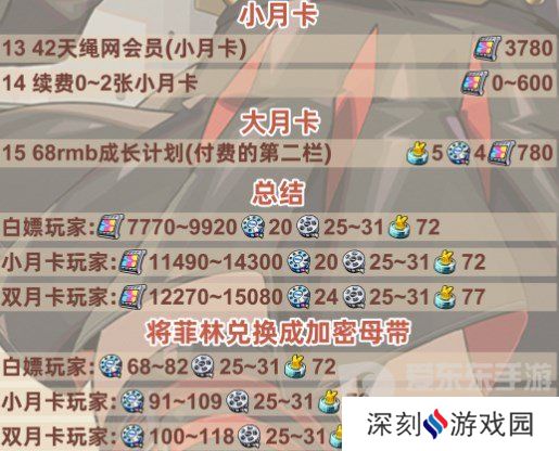 绝区零1.2版本前瞻兑换码是什么 绝区零1.2版本前瞻兑换码一览