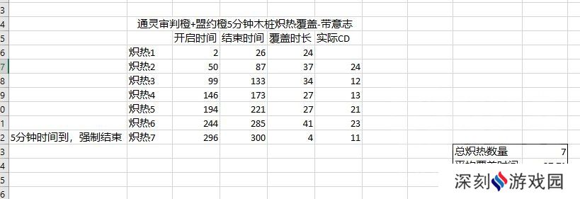 魔兽世界9.2通灵防骑配装攻略_52z.com