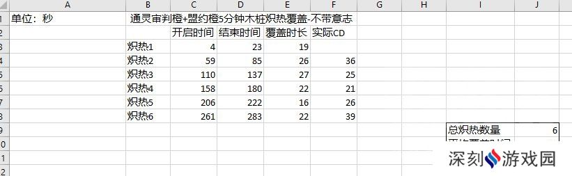 魔兽世界9.2通灵防骑配装攻略_52z.com