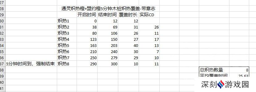 魔兽世界9.2通灵防骑配装攻略_52z.com