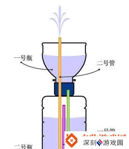 如何练出能喷泉水的体质方法