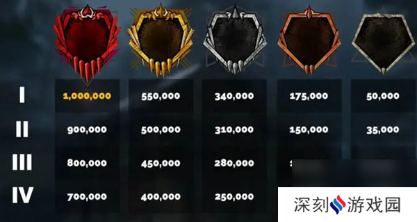 黎明杀机13号段位奖励一览