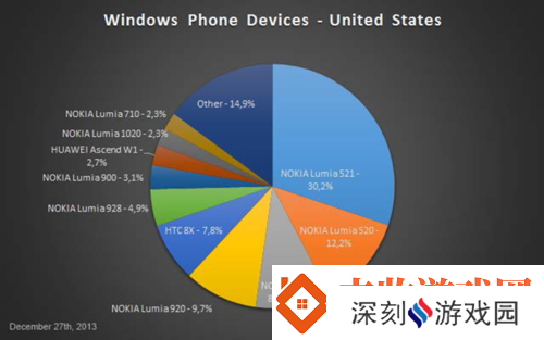 美国和欧洲Windows