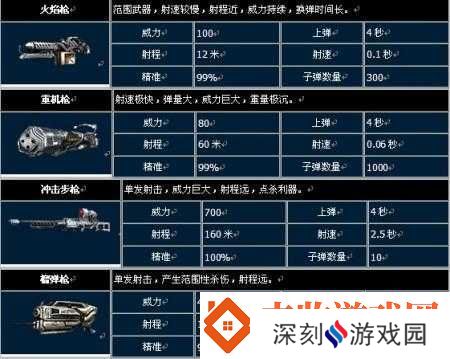 超级人类武器系统玩法介绍