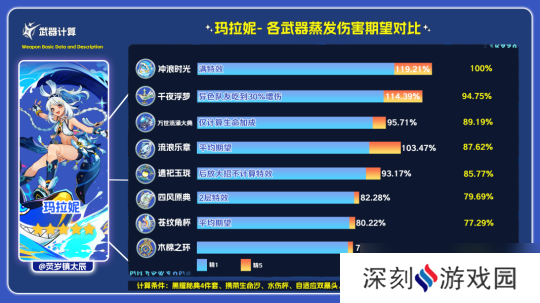【V5.0攻略】法器•冲浪时光 武器评测