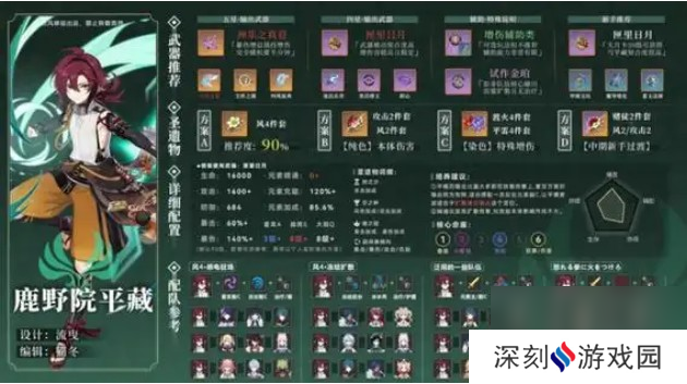 小鹿圣遗物推荐