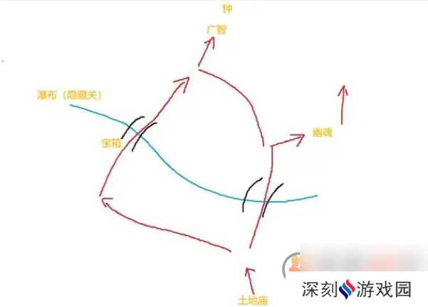 黑神话悟空的第一关怎么过 黑神话悟空第一章火照黑云图文攻略