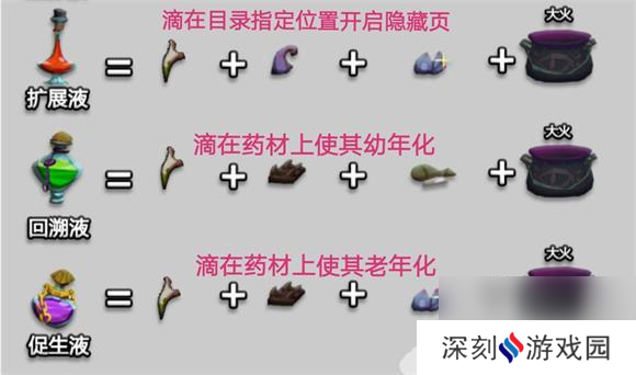 独奏骑士炼药罐开启方法攻略？独奏骑士攻略详情