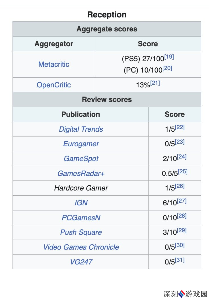 《寂静岭2：重制版》维基百科遭大量恶意编辑 被迫锁定