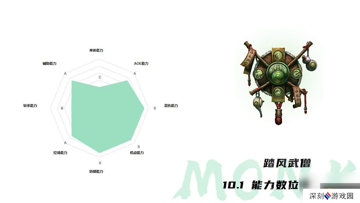 魔兽10.1踏风美化选择推荐