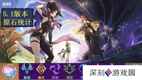 原神5.1版本原石奖励有哪些 5.1版本全部奖励汇总[多图]图片1