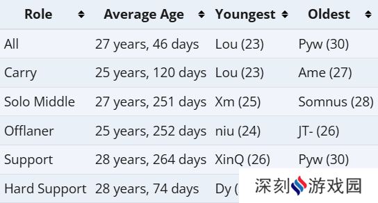 中国DOTA2选手青黄不接，未来谁来撑起一片天