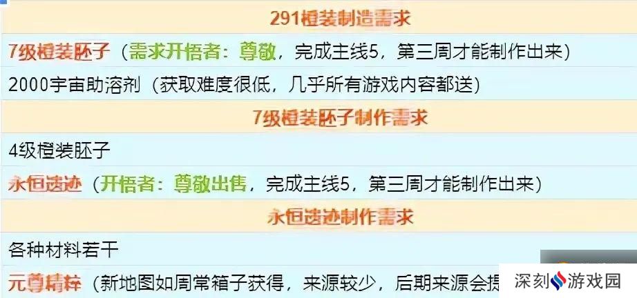 魔兽世界9.2飞行解锁攻略：9.2飞行解锁条件一览[多图]图片2