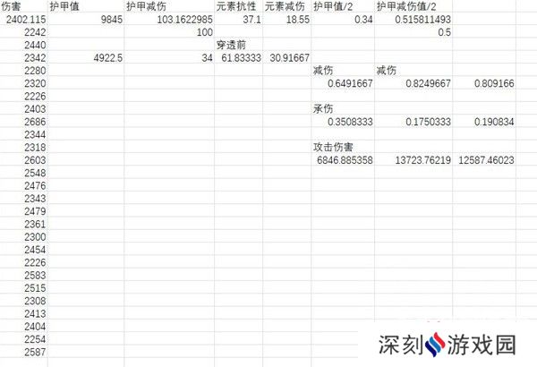 暗黑破坏神4元素减伤怎么加 元素减伤算法介绍[多图]图片2