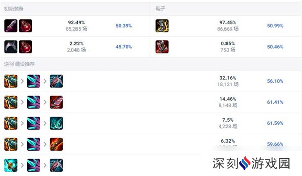 lol新版本霞怎么出装